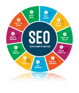 Lynx Digital Marketing Agency