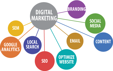 Digital Marketing Consulting